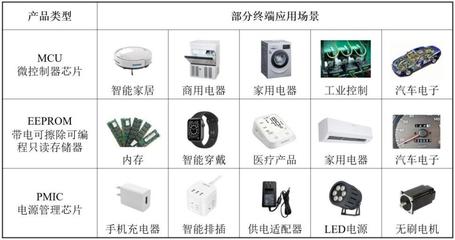 高秉強(qiáng)陪跑18年、大疆高管加持，這位硅谷海歸二度沖刺IPO 一家IC設(shè)計公司的韌性突圍