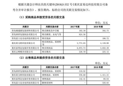 王子新材收購疑云 關聯方既是供應商又是客戶，富易達近兩年銷售數據“打架”，紙制品銷售撲朔迷離